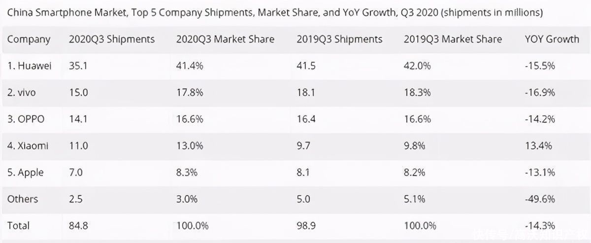 VIVO|OPPO、VIVO注册绿厂、蓝厂商标，“蓝绿兄弟”获官方认证