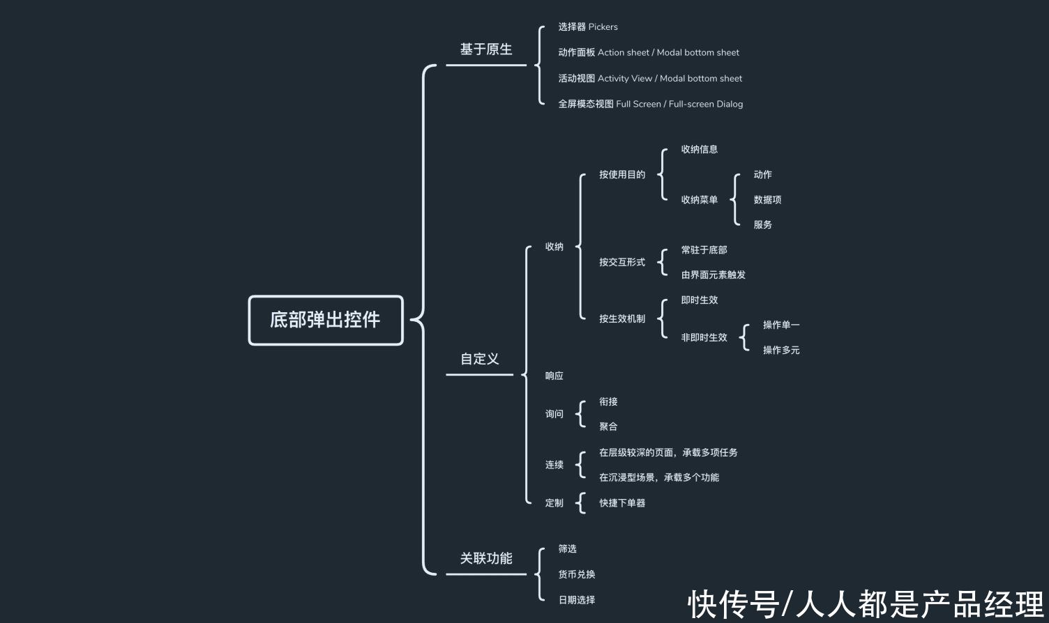 ios|APP底部弹出控件