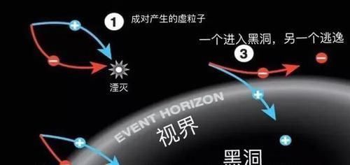 黑洞有寿命吗达到宇宙最低温度的巨型黑洞寿命超出想象