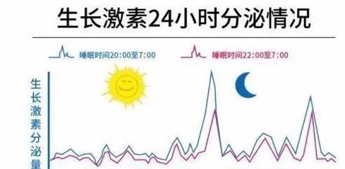 睡眠|为什么小孩子在暑假容易长高？孩子长高的黄金时期，家长别错过了