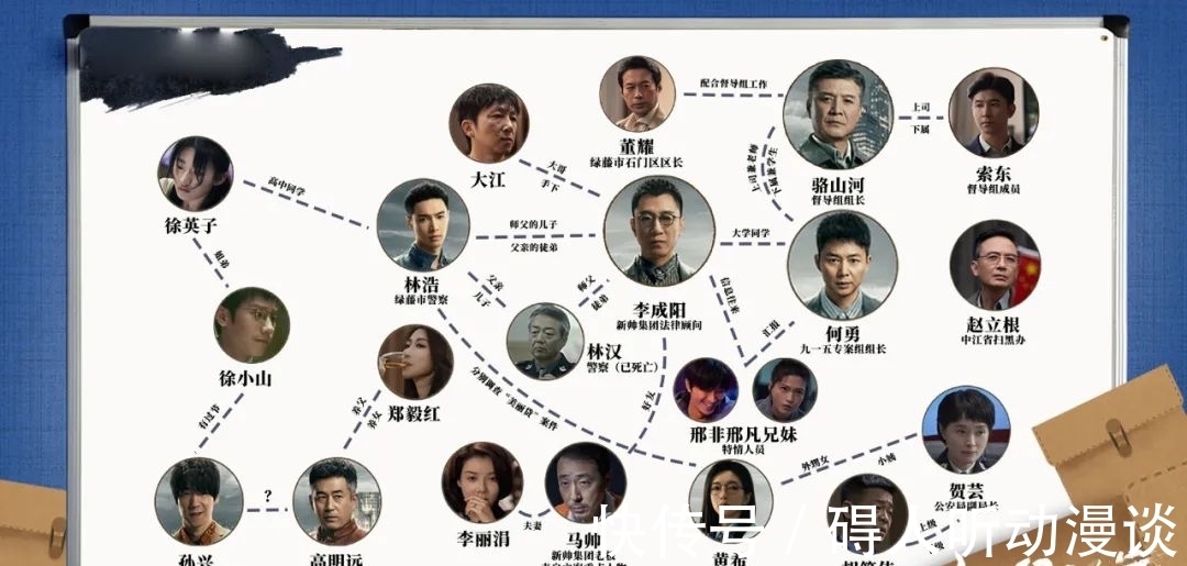 孫浩|《掃黑風暴》：普通老百姓遇上胡所長這樣的黑警，有幾個能逃脫？