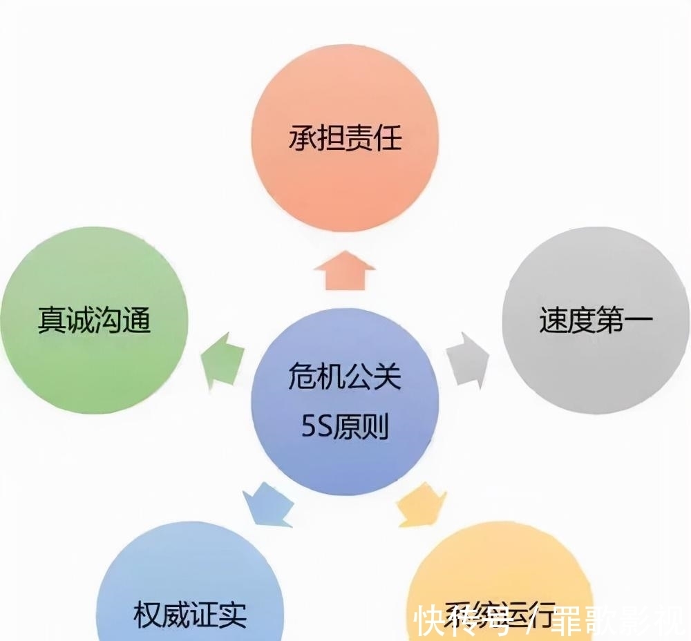 精准解读:公关传播在现代企业中的重要角色