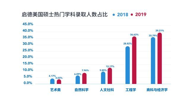 报名人数|考研人都这么拼，我的研究生还有戏吗？