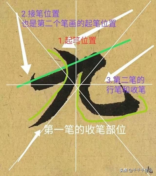 王羲之书法&如果换一个标准是不是就可以超越王羲之