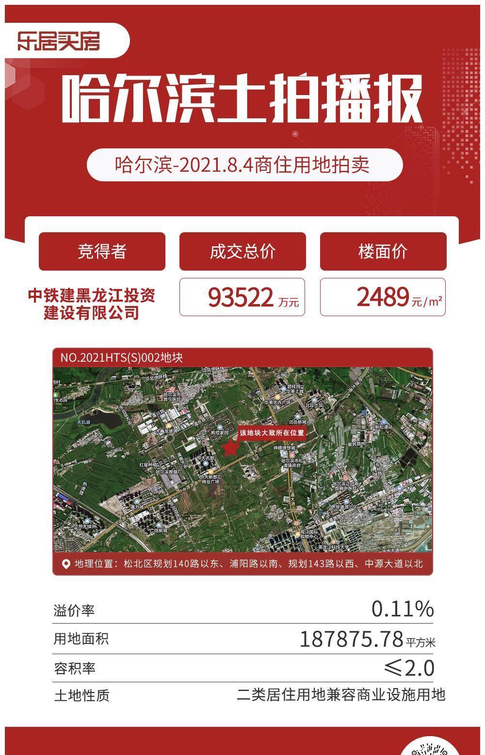 松北新区|土拍快报中铁建首进哈尔滨!9亿竞得新区松浦板块18万平商住地