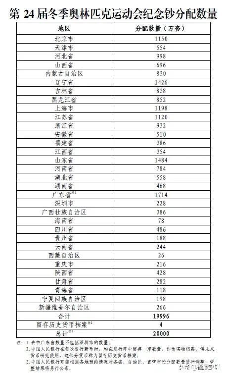 冬奥钞|时间确定，冬奥会纪念钞预约攻击战于14号晚10：30打响