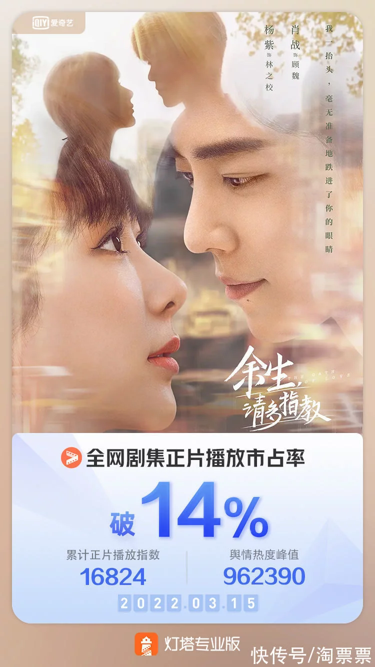 资讯丨《余生，请多指教》开播首日全网正片播放市占破14% -6parkbbs.com