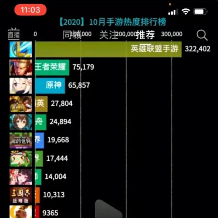 登录|国人禁登LOL手游了?lol手游将限制VPN登录,这下又该想什么办法