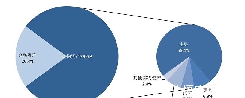 财富|房产与家庭财富深度捆绑，“身份+房产”是最优模式！