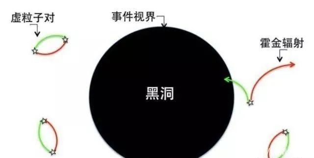 熵增定律 万物皆有生死,到底是谁掌握了这个规律?