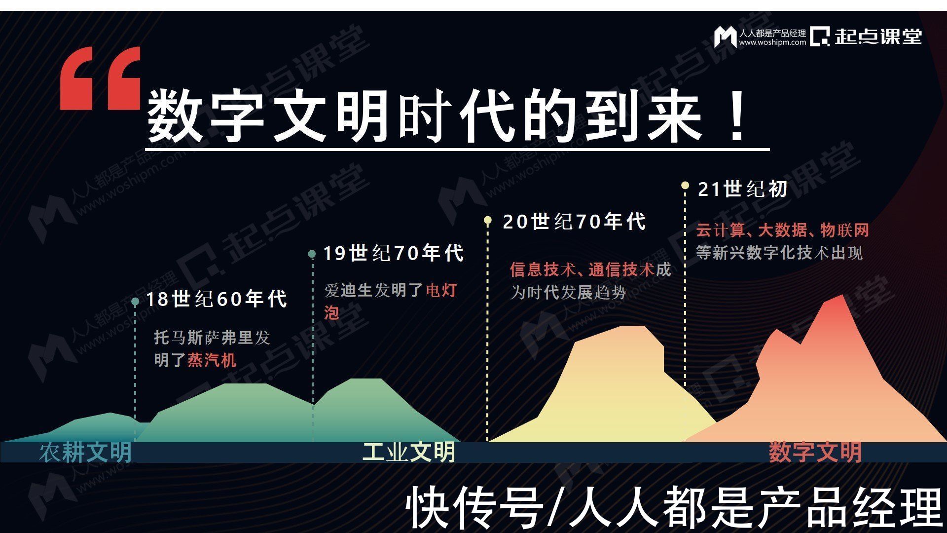 产品观|面向P端的数据产品演进趋势及实践