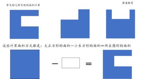 小学三年级数学下册重点：面积，面积如何学习？建议收藏！