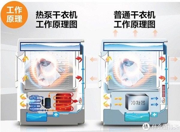 动线|一平米洗衣房有多爽？布局、动线、水电，轻松打造，抄作业没遗憾