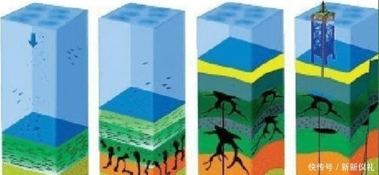 石油 地球上的石油到底是怎么来的科学家终于说出实话