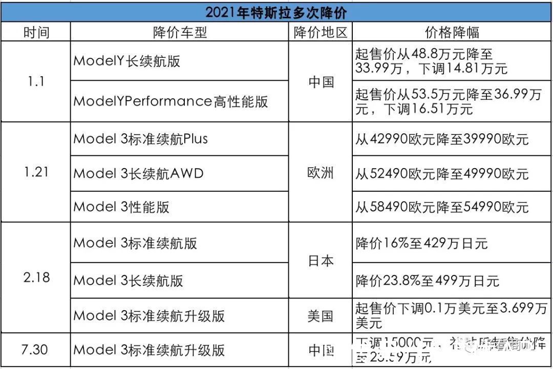 iphone|苹果、特斯拉凶猛：硬件双雄，孤独求败？