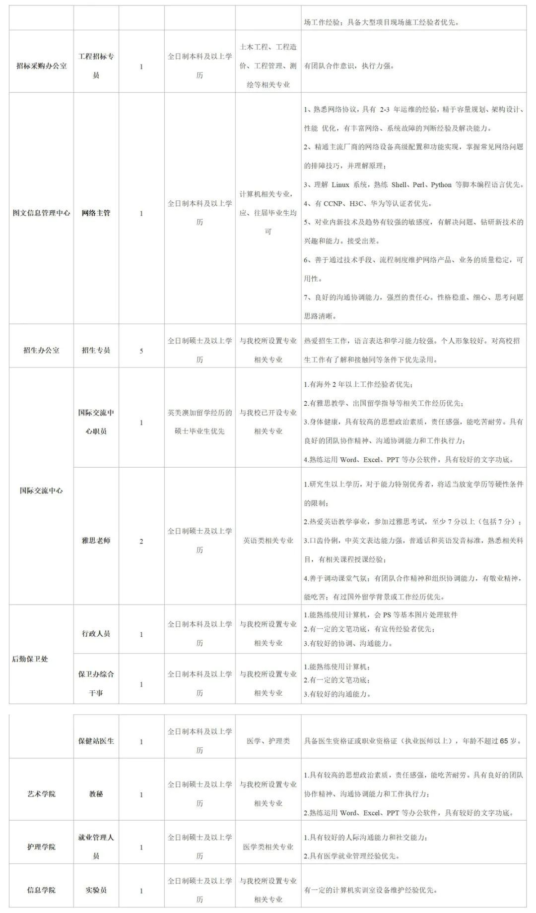 教师|松江这所高校招聘教师、辅导员、行政……快来看看