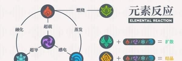 可莉主|原神：可莉主C怎么玩？装备圣遗物搭配，元素反应流可莉攻略！