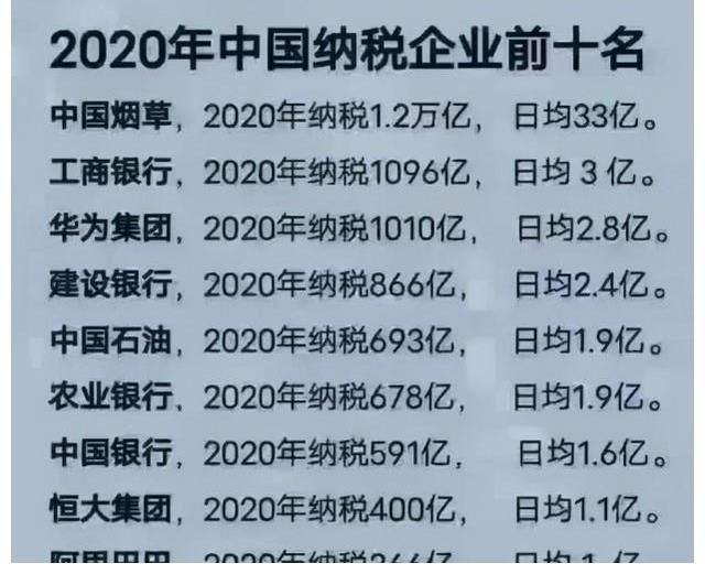 一线城市|日均纳税1亿，如果杭州失去阿里巴巴，经济会受到影响吗？