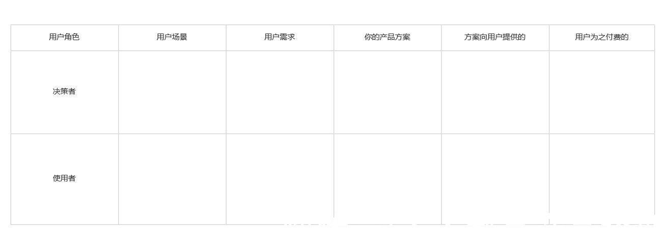 产品|漫谈B端SaaS产品方法论