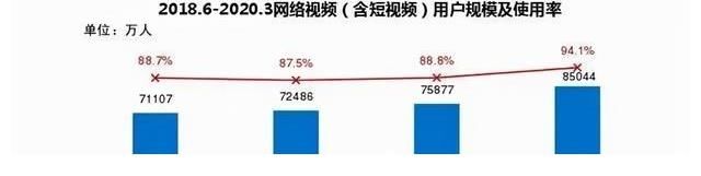 视频|“抖音们”，其实也没有那么差！