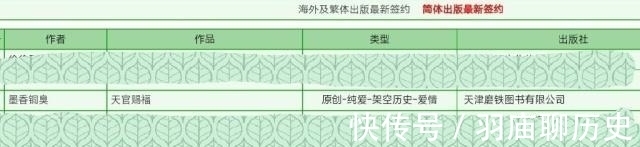 繁体|墨香三部曲的实体书,渣反只有泰版,魔道已有无羁,天官已经签约