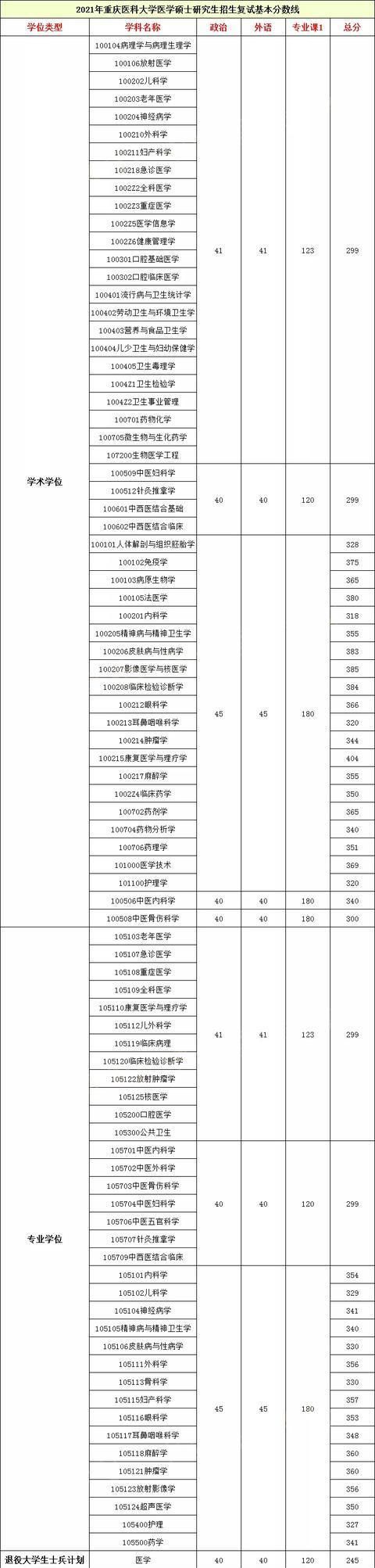 “不想拼命了，有好考的医学院校？”四所性价比超高的医科大学