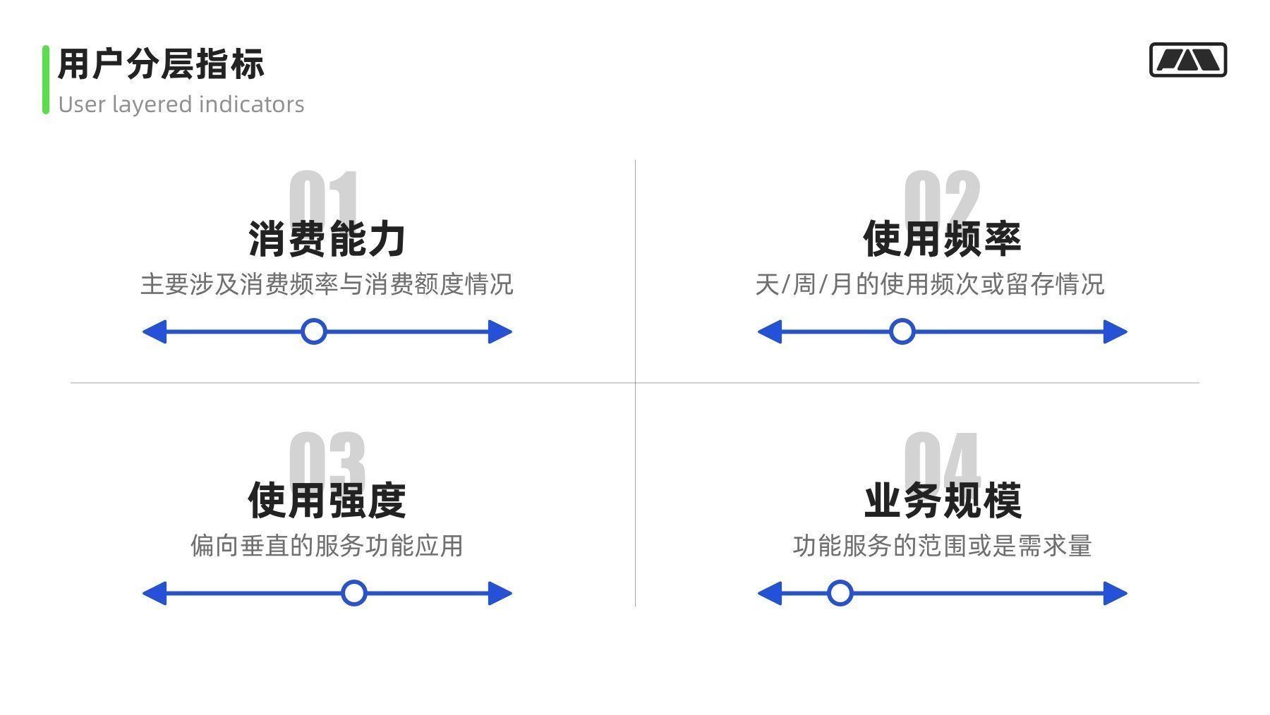 视角|万字干货！大厂最爱的用户研究方法全方位科普