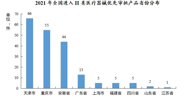 产品|2021 NMPA创新医疗器械获批数据大盘点