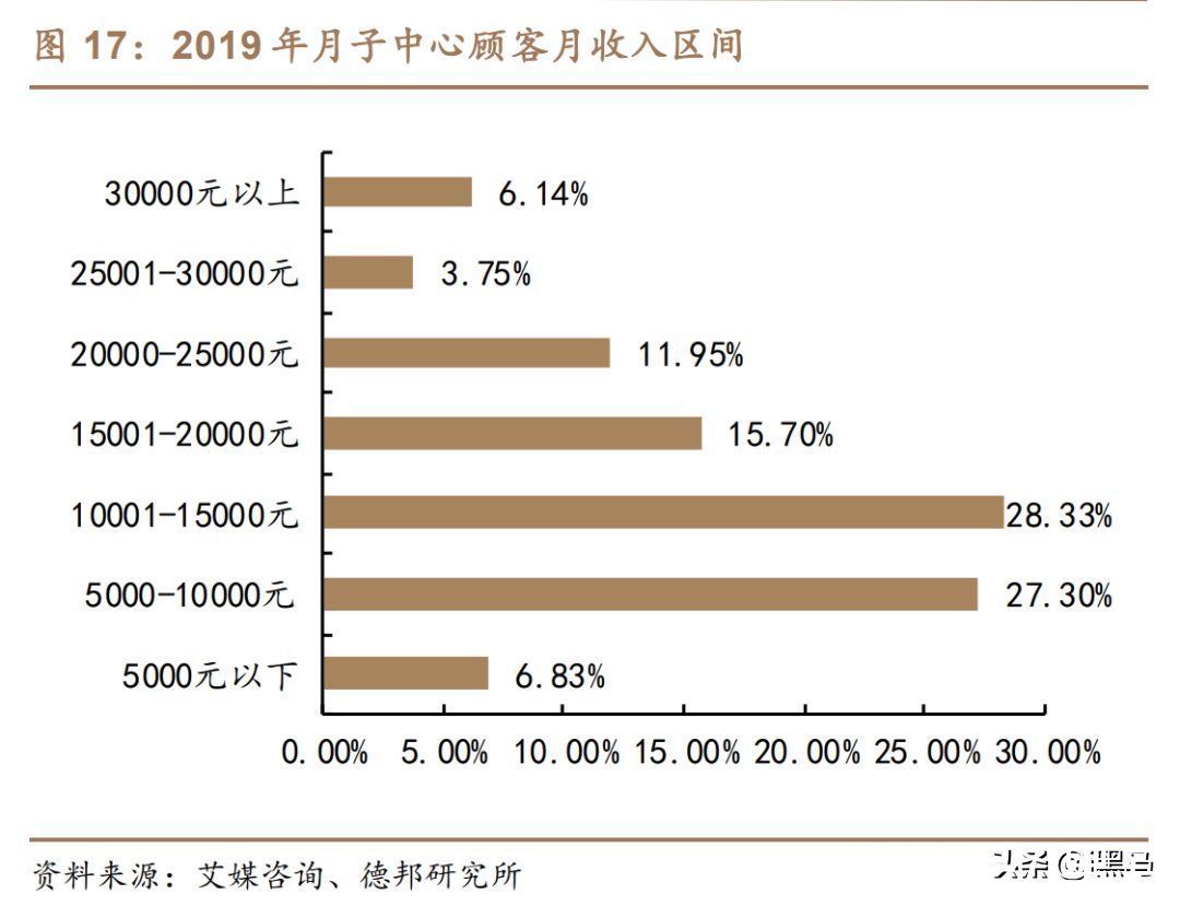 小巴|揭秘月子中心的草莽江湖