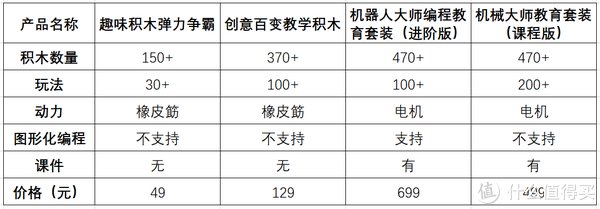 编程|别让孩子输在起跑线上，Lecoo编程机器人大礼包纵评
