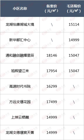 新老交锋,运河新城或迎超10盘混战,谁能C位出圈?|合肥追地| 合肥