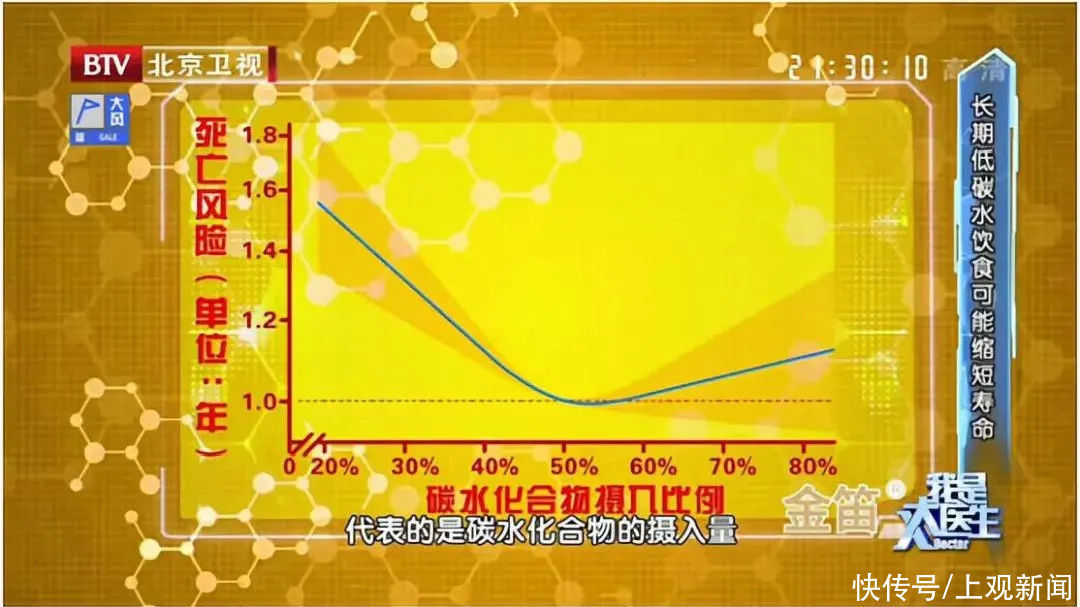 寿命|晚餐竟能决定体重和寿命?这些吃法“害人不浅”,很多人都喜欢……