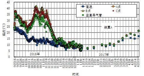 垃圾|稀里糊涂入天坑，我想探究更多可能