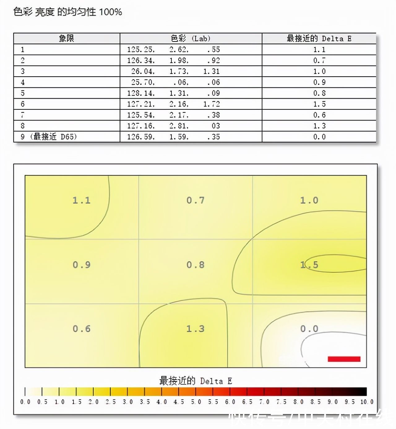 优派vp2768优派VP2768a-4K评测：设计师笔记本必备！潘通认证还带网线口