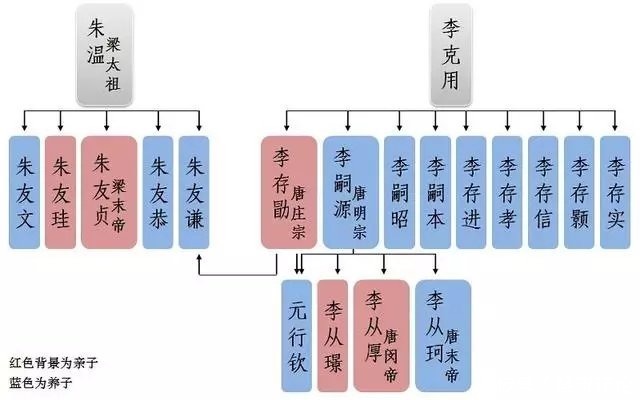 皇帝|五代十国有多乱?光干儿子坑爹夺权当皇帝的就有四个