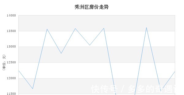 新房|均价14586元㎡!7月份嘉兴新房数据公布!