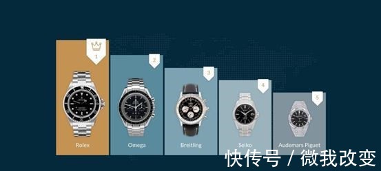 执行力|高奢腕表大热，百年灵「冲出重围」！