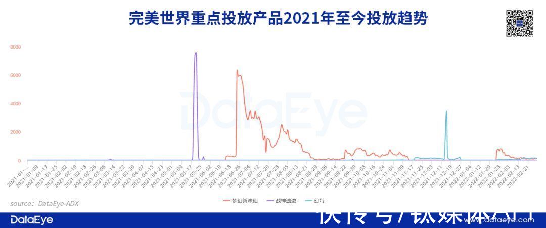 三巨头|三七vs完美vs世纪华通：1200亿三巨头大洗牌，谁掉队了？