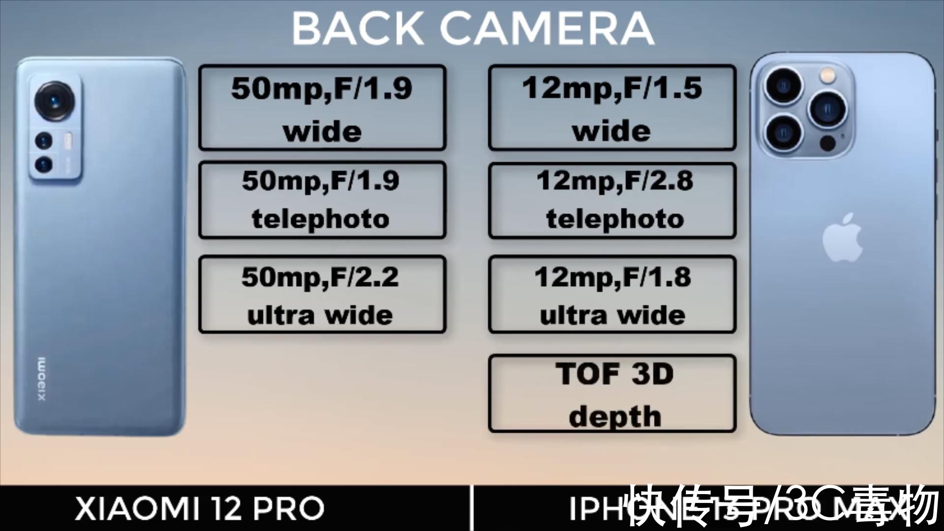 oled|恭喜了，雷军，小米12Pro对标iPhone13Promax很成功