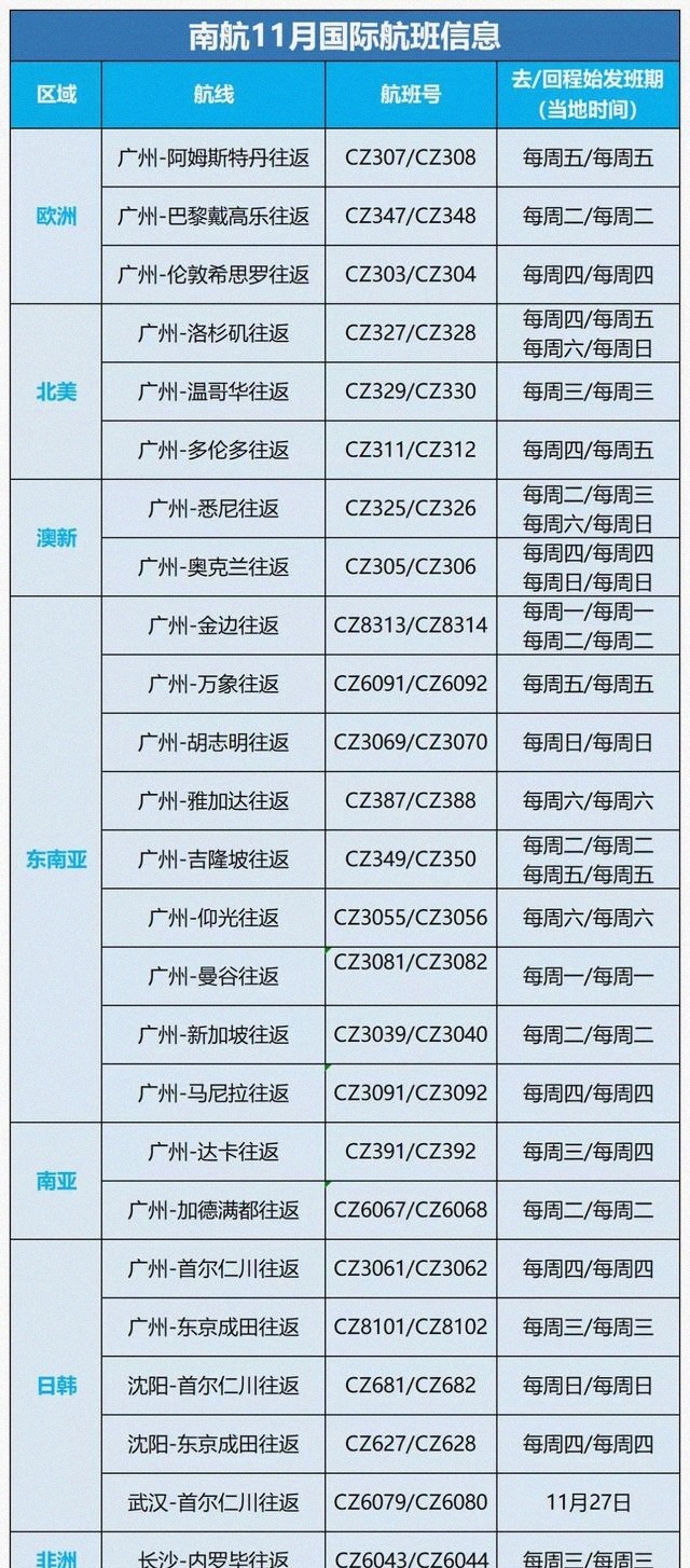 月初|各航司11-12月航班计划出炉，12月初已经余位紧张