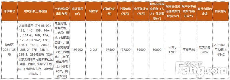 湖州|湖州市9月新房签约2012套、成交2宗地、逾3500套房源入市……