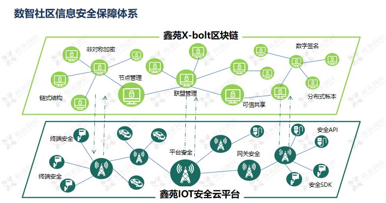 架构|浅析鑫苑服务数智社区9633体系的构建