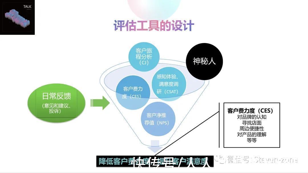 企业|精华分享｜互联网，请开始你的客户旅程