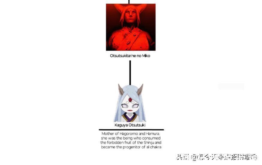 博人传|火影忍者大筒木一族族谱,难道火影打来打去,打的都是亲戚?