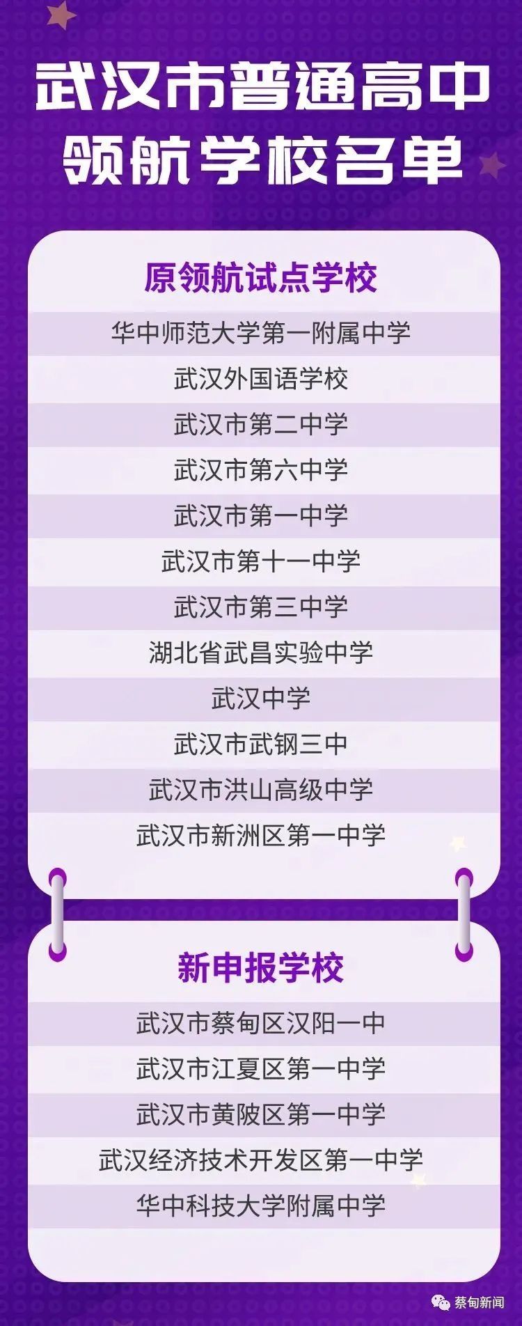 武汉市教育局公布重量级名单！蔡甸区汉阳一中、实验高中名列其中