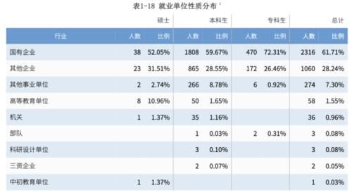 毕业就能进国企！这8所大学不是985和211，但就业实力真的硬！附录取分