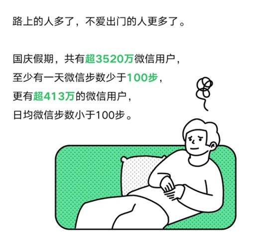 长津湖|宅出新纪录？微信公布国庆数据：超400万人每天走不到100步