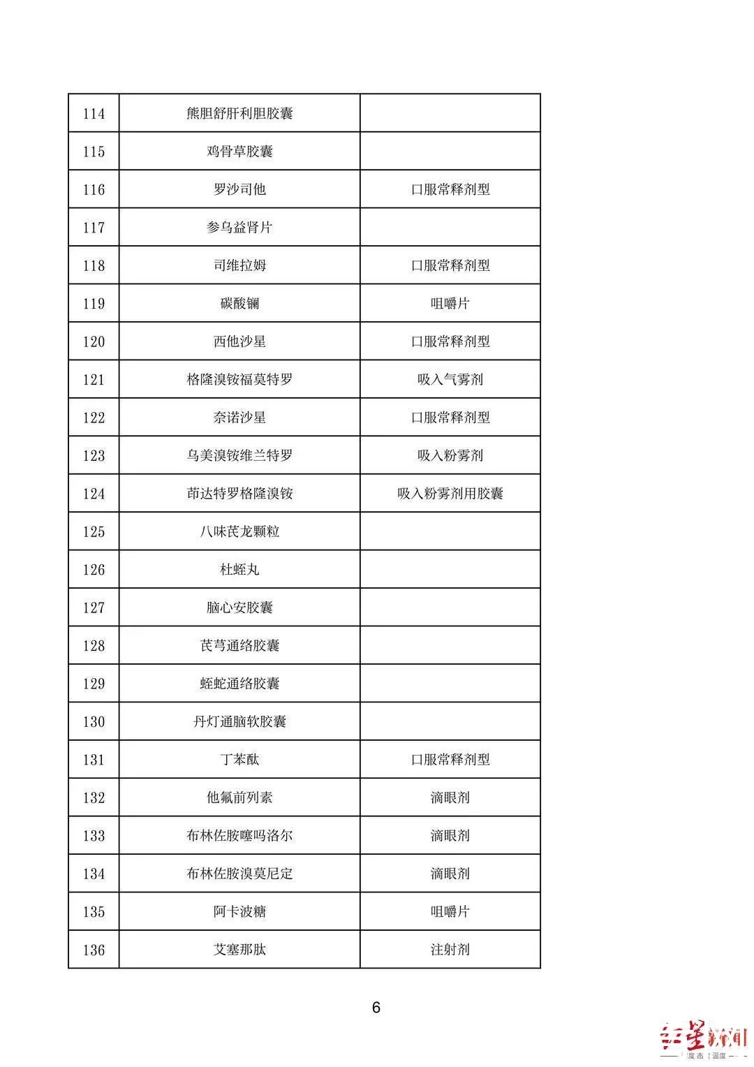 四川省人民医院|四川启动试点！门诊特殊药品就近药店可配送