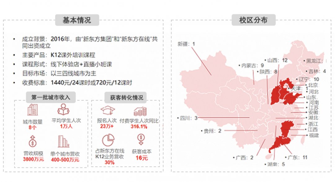 广告投放|教育行业营销数字化转型到底在“转”什么？