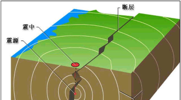 小行星 地球上有一只神秘的“眼睛”,一直死死地盯着太空,见过吗